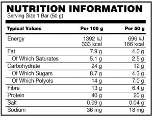 complete_choc_nutri_panel632