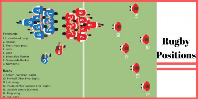 Rugby Positions