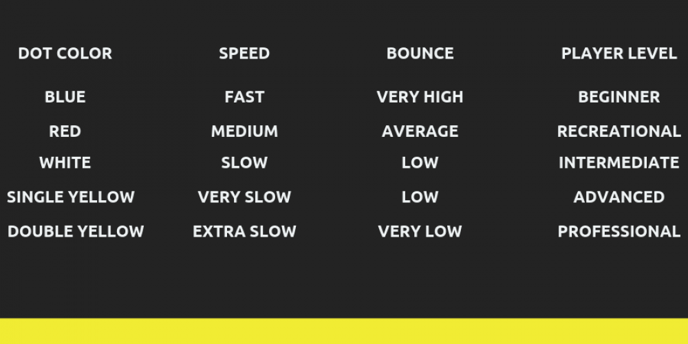 squash ball grades